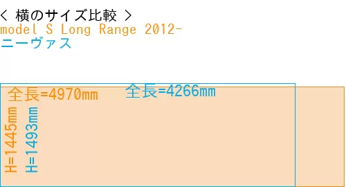 #model S Long Range 2012- + ニーヴァス